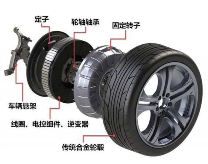 SHUAIRUI®: CONNCLless DC Motor, Multiple Applices ing mobil